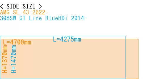 #AMG SL 43 2022- + 308SW GT Line BlueHDi 2014-